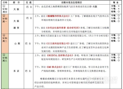 走出去 引进来 2018日本企业及JASIS分析仪器展商务之旅日程发布，大连信息技术加速国际合作