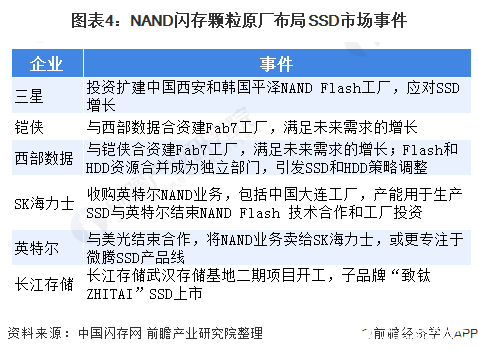 2021年SSD全球出货量预计反超HDD 存储产业迎来历史性拐点