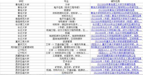 2025考研调剂最新动态 北航、山大、大连海事等上百所高校发布调剂信息，含大连信息技术方向